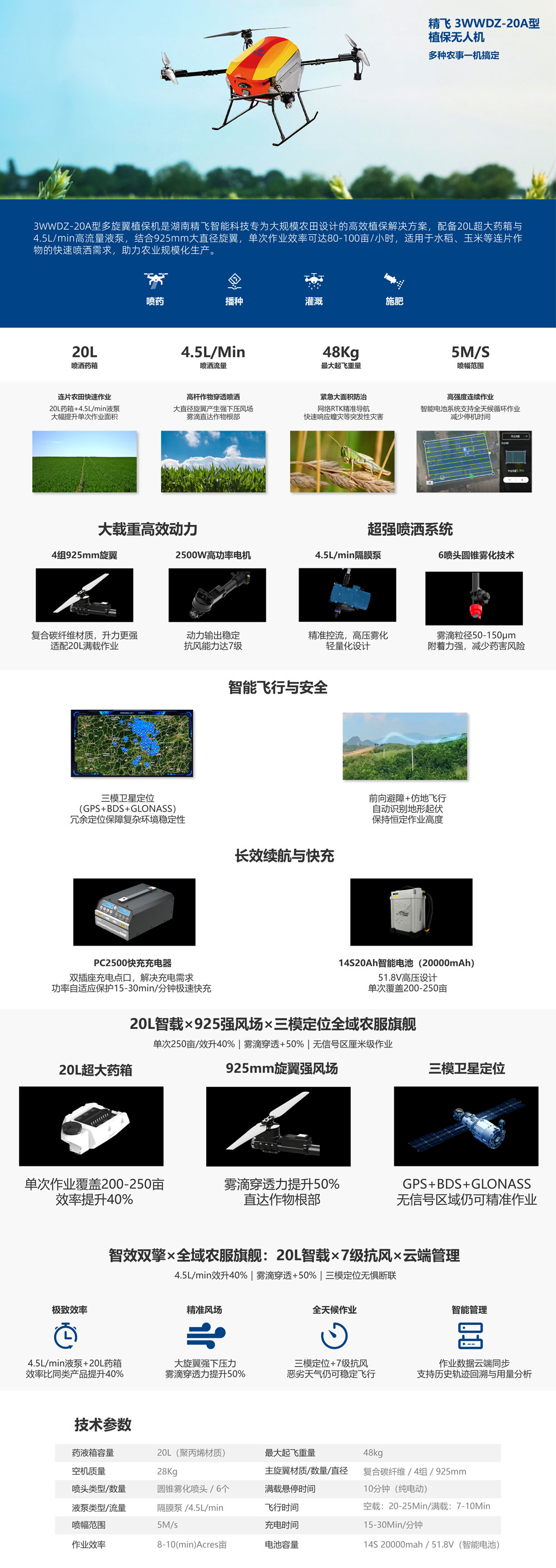 AG欧洲厅-3WWDZ-20A型.jpg